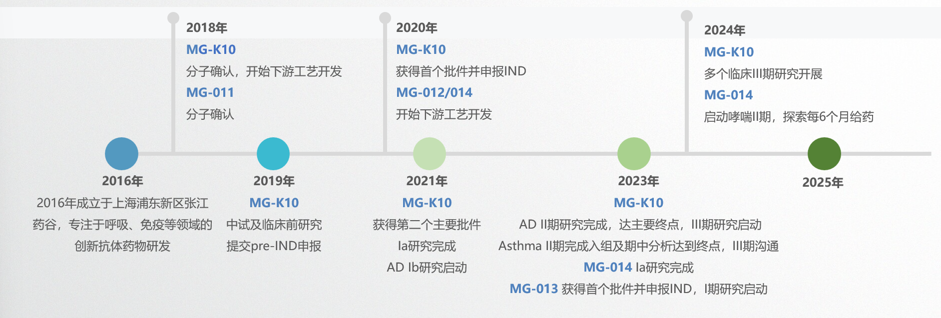 荣誉与大事记